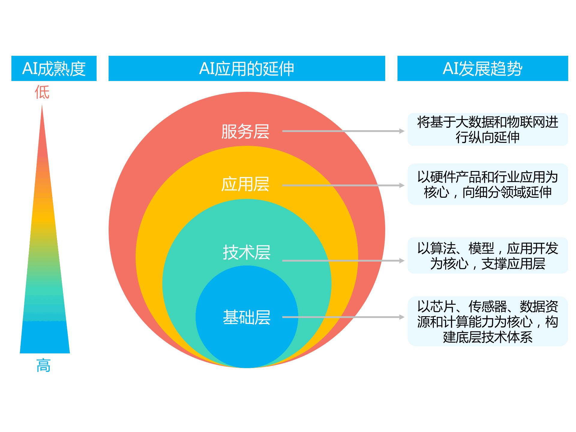 Simsimi中文版：AI聊天机器人的发展历程、技术特性与未来趋势