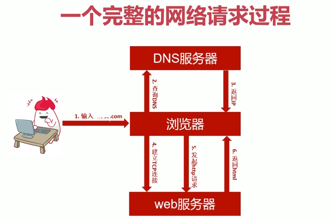 解决新浪微博登录问题：网络连接及DNS解析的有效应对措施