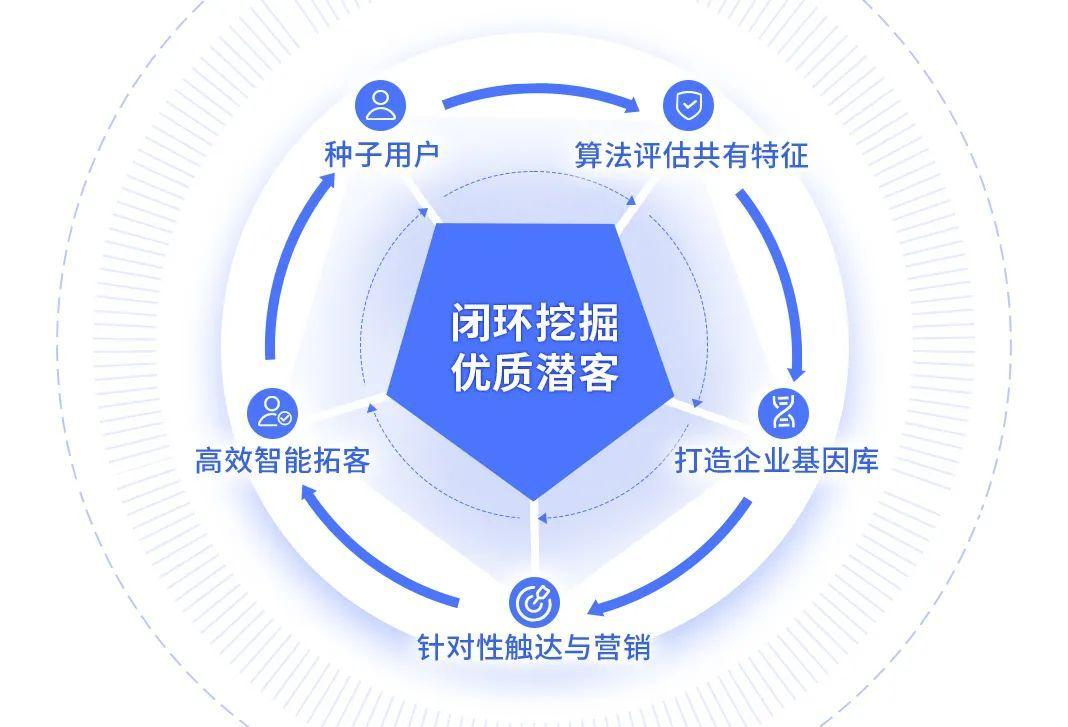 种子列表_种子表格_种子记录表怎么填