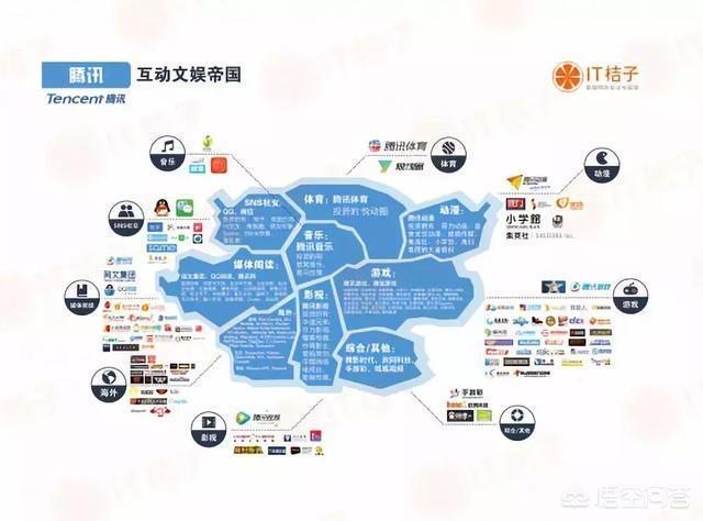 探索中国网络巨头腾讯的社交之旅：从QQ红土地到综合平台的演变
