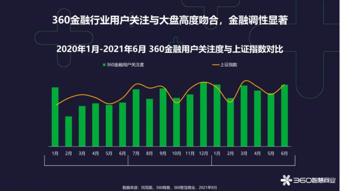 360靠什么盈利_盈利靠前的10支基金_盈利靠变更