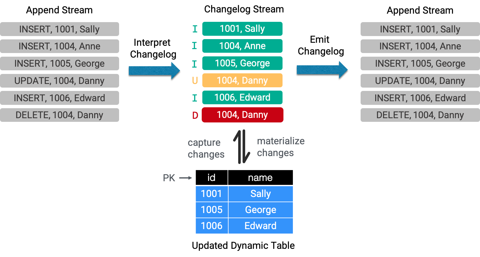 sql2000个人版_版个人简历_sql2000个人版和企业版