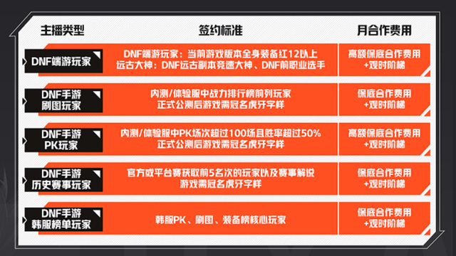 最强出装达摩_达摩高手出装_高手出装达摩怎么样