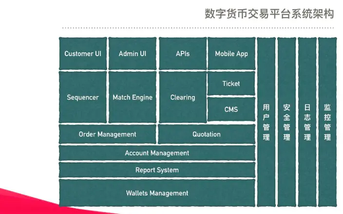 imtoken吧 imToken：数字资产管理的新时代，安全便捷的去中心化钱包