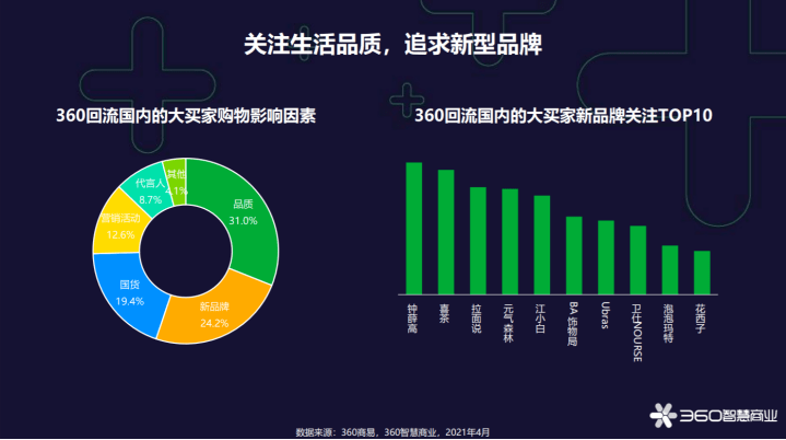 360靠什么盈利_盈利靠变更_盈利靠前的10支基金