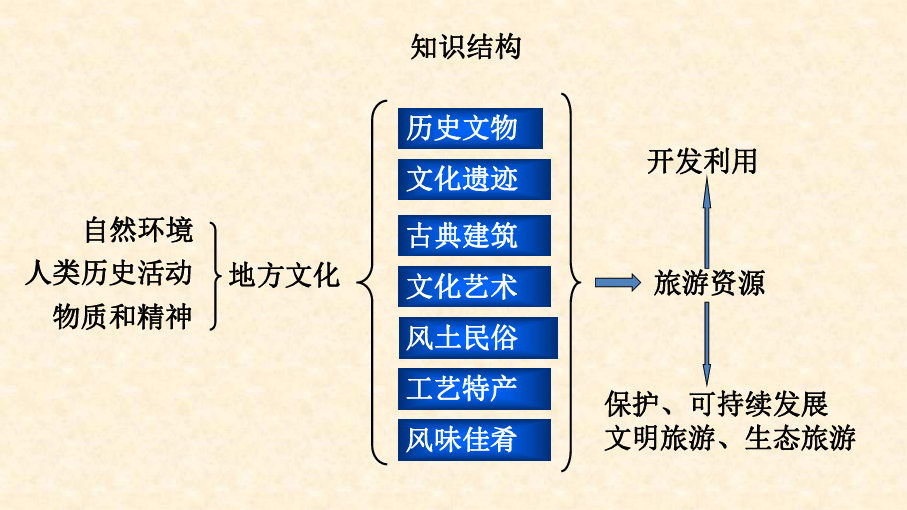 大话答题器科举答题器_传世答题_传世答题题库