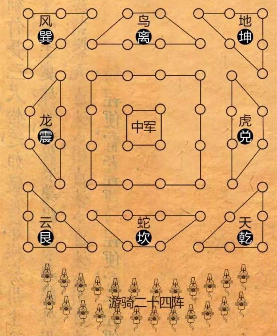 问道八阵图_问道阵型图怎么获得_问道十绝阵赚钱