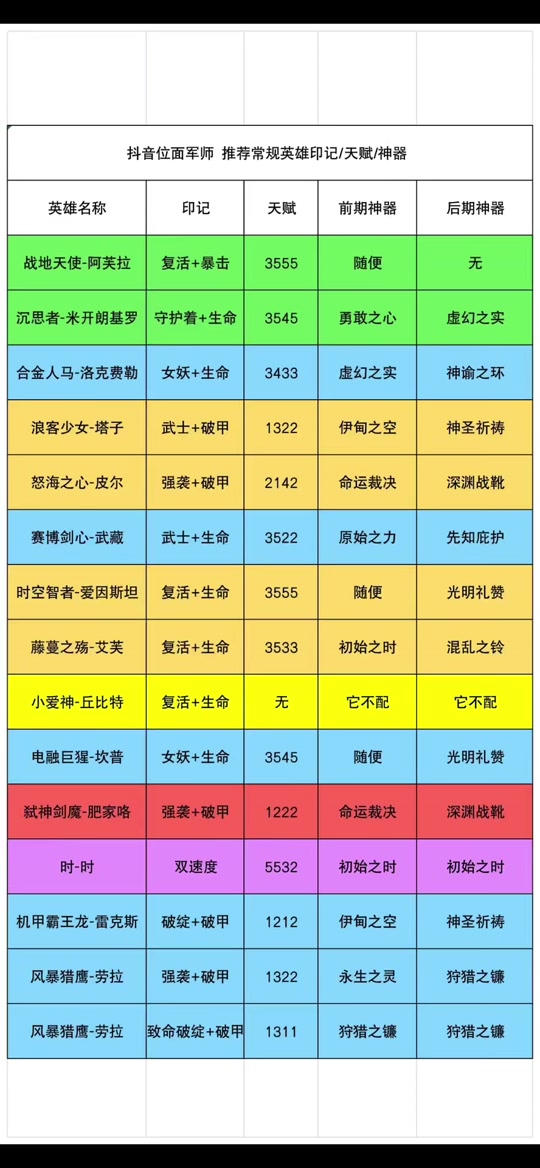 暴怒骑士出装2020_暴怒骑士克烈出装_暴怒骑士克烈怎么样