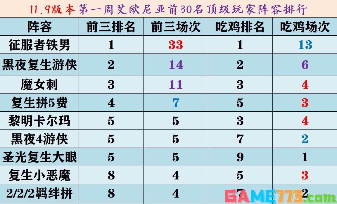 锐雯最新版本出装_新版锐雯出装最新s11_2021最新版本锐雯出装