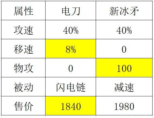 吕布出装思路_浪浪吕布出装_2021吕布最新出装