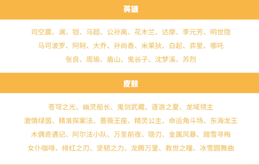 阿珂出装8_王者阿珂出装_阿珂出装最强2020