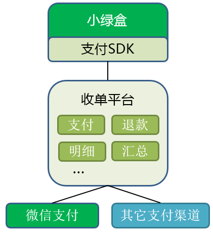 s7adc 出装 S7 赛季英雄联盟ADC 装备搭配心得分享