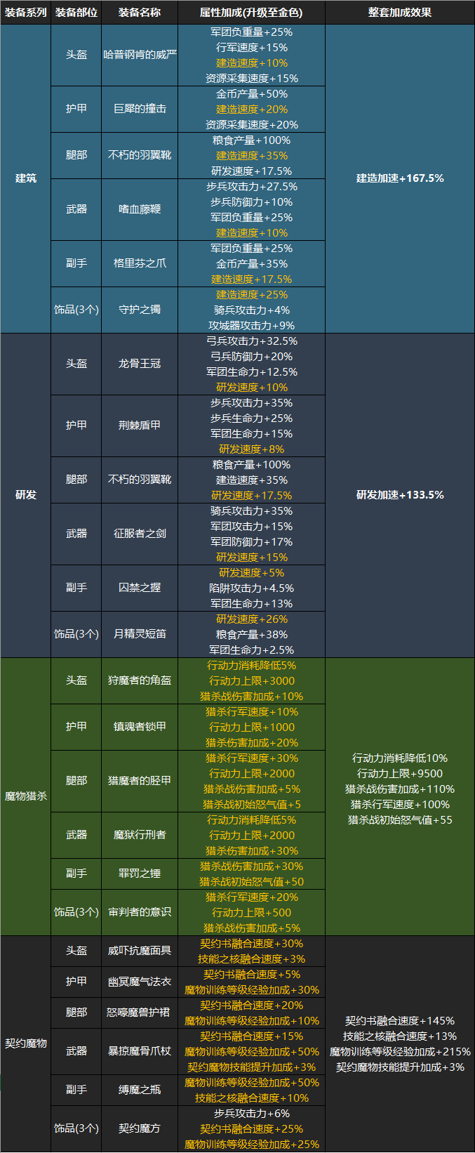 魔王沙皇出装大全图片_沙皇大魔王出装_魔王沙皇出装大全最新