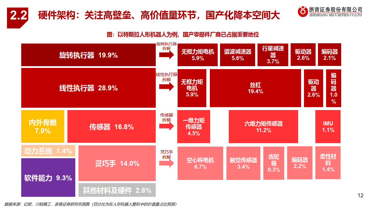 蒸汽机器人出装辅助2021_蒸汽机器人s6出装_蒸汽出装机器人怎么用