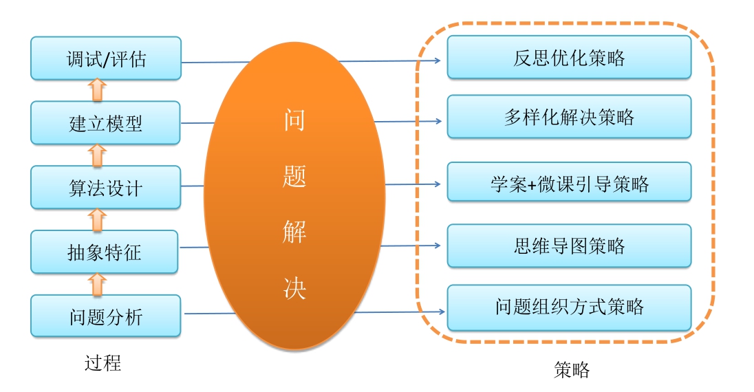 刀塔露娜出装_露娜出装dota_dota1露娜出装