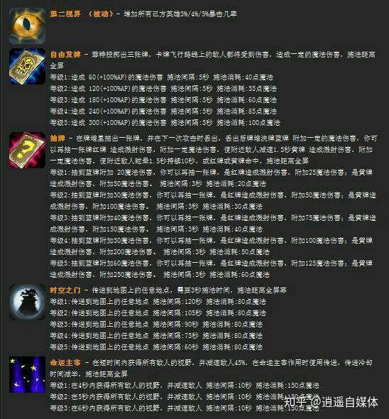 船长出装dota_船长 出装 lol_船长出装云顶之弈