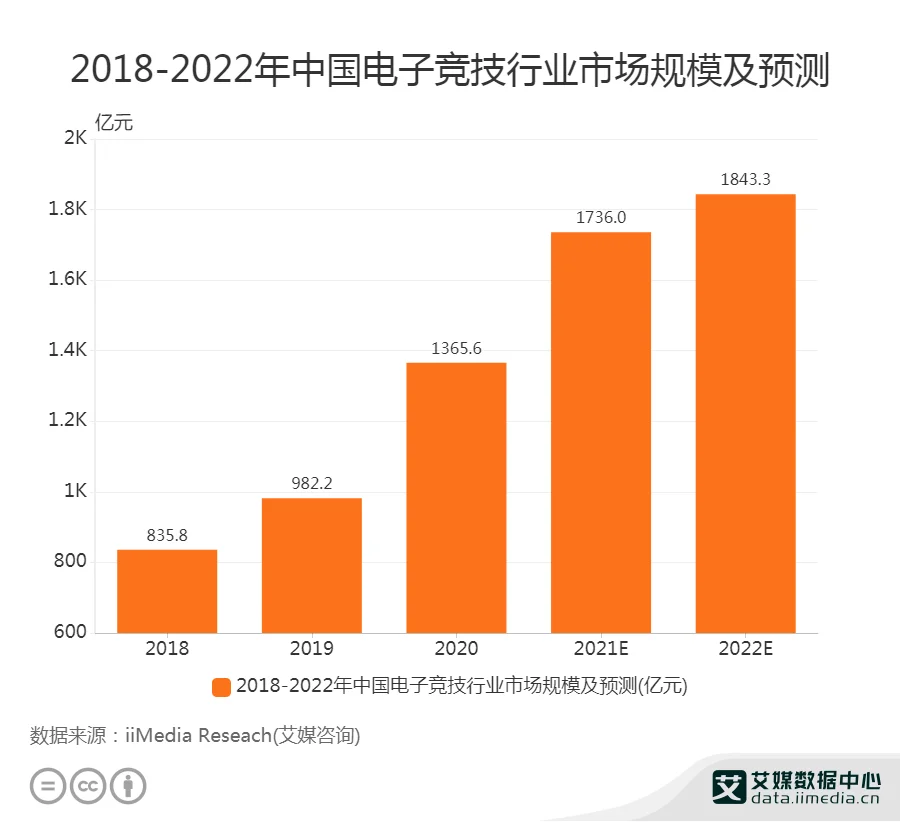 夏侯出装六神装一挑五_夏侯栋出装_夏侯出装铭文职业选手