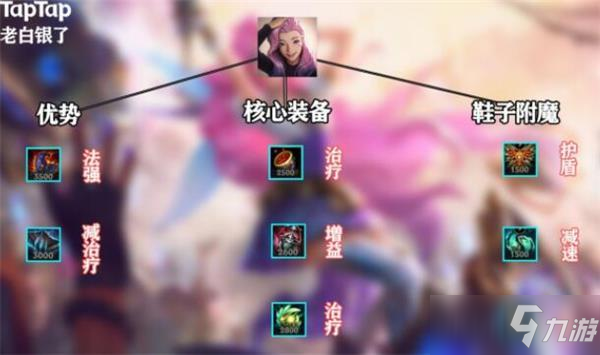 lol盒子怎么把出装_lol盒子有什么用处_盒子lol