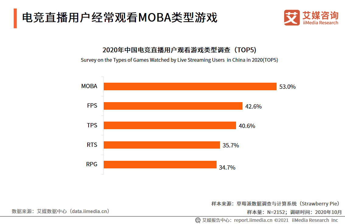 夏侯栋：电子竞技游戏中的实力角色，出装秘籍大揭秘