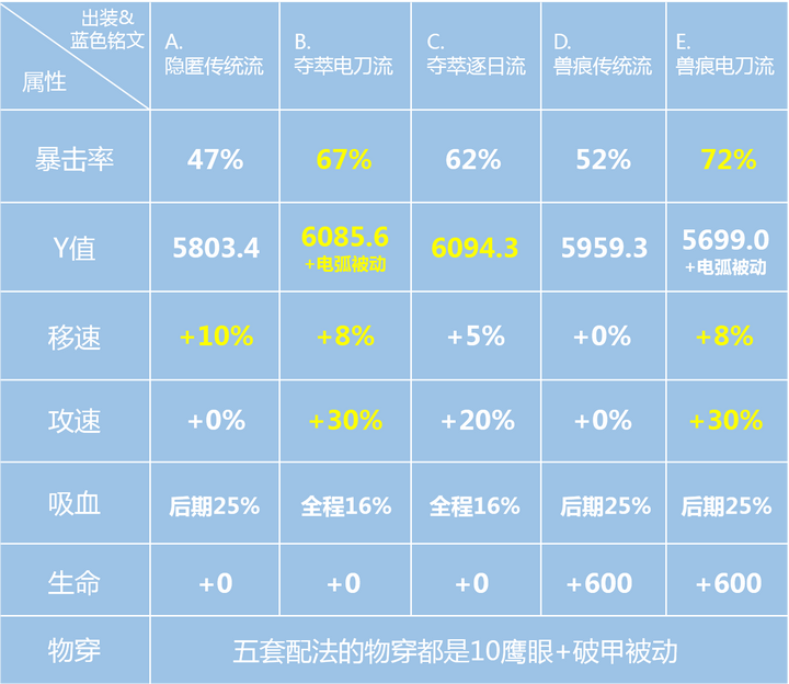 300cc出装_银时出装_300银出装