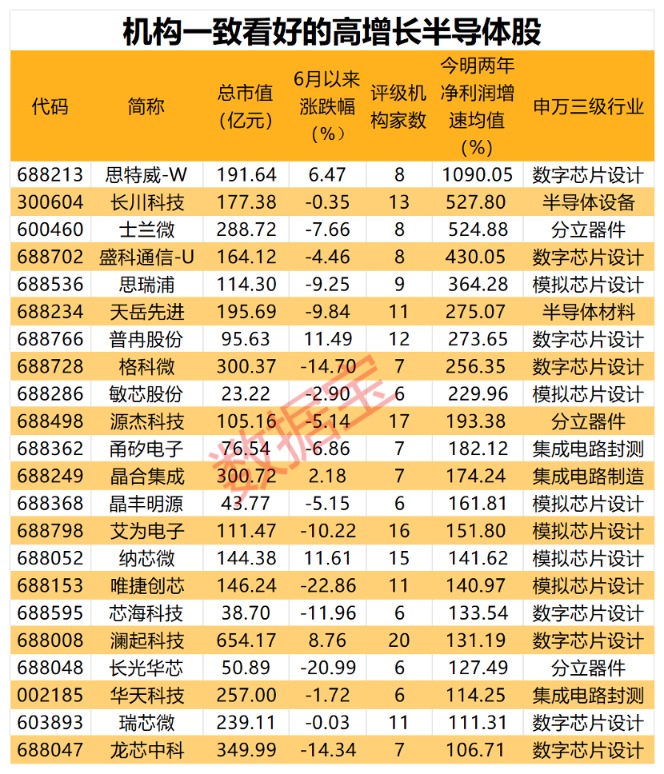 S6 版石头人 AP 装：变革之风席卷竞技场，法术强度与特定英雄的完美结合