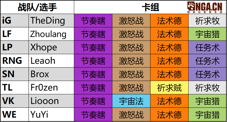 大乔法师 出装_大乔法师出装铭文_法师流大乔