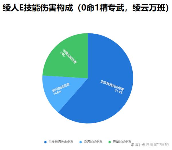 全民超神血刀出装_全民出装超神血刀怎么样_全民出装超神血刀怎么获得