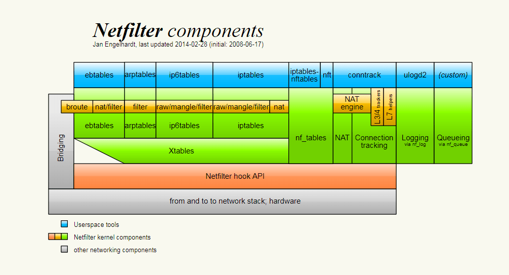 lol导入的出装在哪_导入出装联盟的软件_联盟导入出装