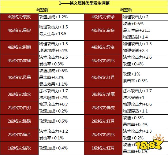 老夫子出装和铭文_老夫带什么铭文_老夫子最佳铭文搭配