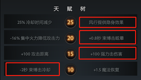 刀塔风行出装_dota2风行出装_风行出装刀塔怎么打