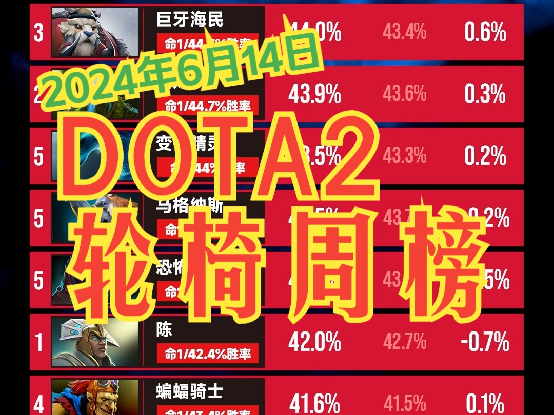 凤凰出装dota1_dota2 凤凰 出装_凤凰出装2023