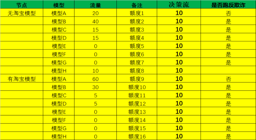 英雄联盟提莫出装_lol提莫s7出装_2020lol提莫出装