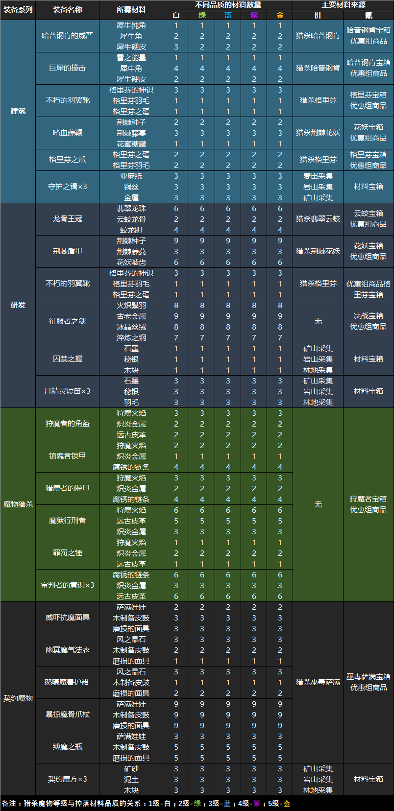 dota幻影斧_出装幻影斧_幻影斧怎么合成