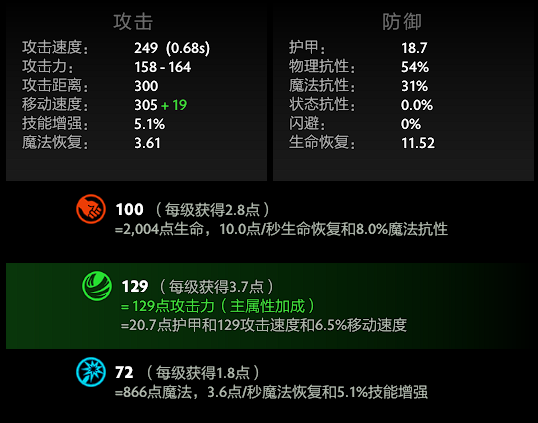 dota1风行者出装_刀塔2风行者出装_出装刀塔风行者的英雄