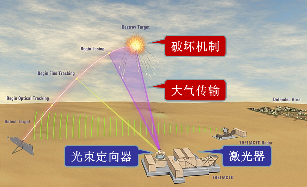 探索全新孙膑形象：肉装主导的战术革命，提升生存能力创造更多反击之机