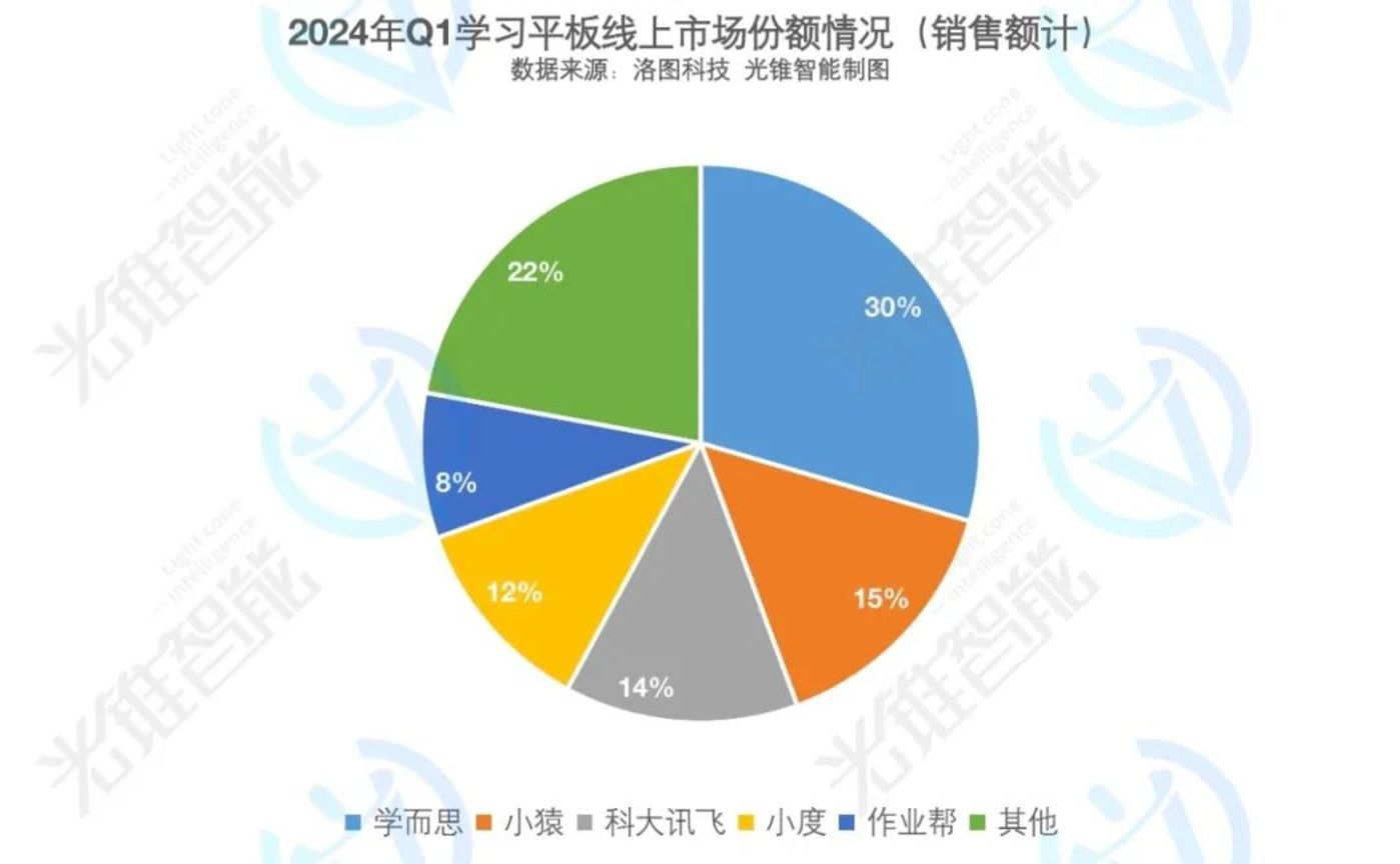 狐狸出装最新_联盟下棋狐狸出装_狐狸出装2020