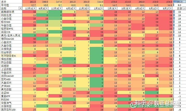 lol劫s6出装顺序_劫咋出装_劫出装思路