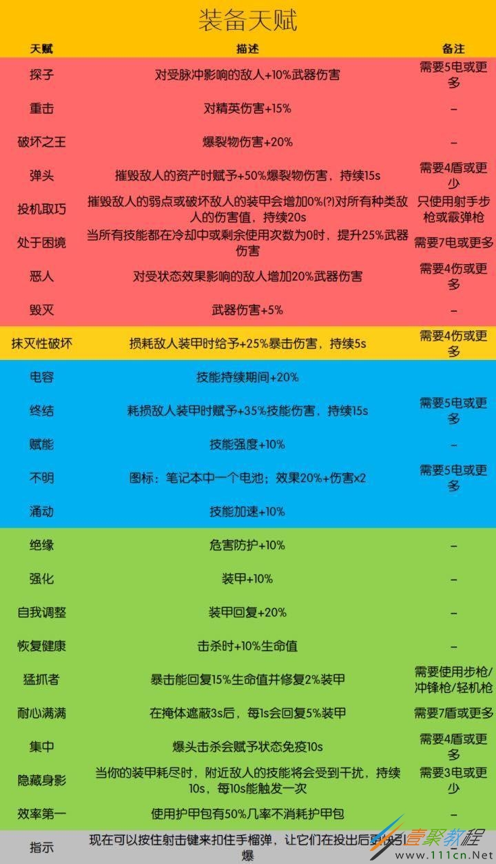 六射手装备配置指南：如何选择既美观又实用的装备，让对手望而生畏