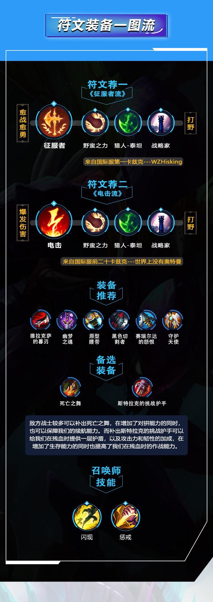 lol英雄出装表_英雄出装大全_最全的lol英雄出装攻略