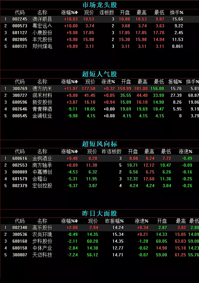 策士出装_提莫ap出装s7出装顺序_扎克出装打野出装