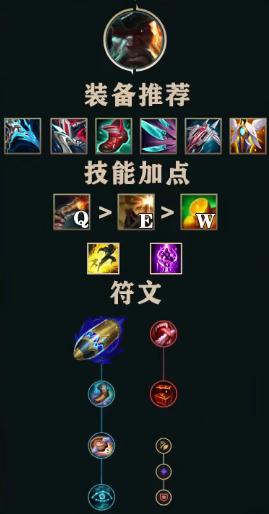 船长出装dota_船长出装云顶之弈_船长 出装 lol