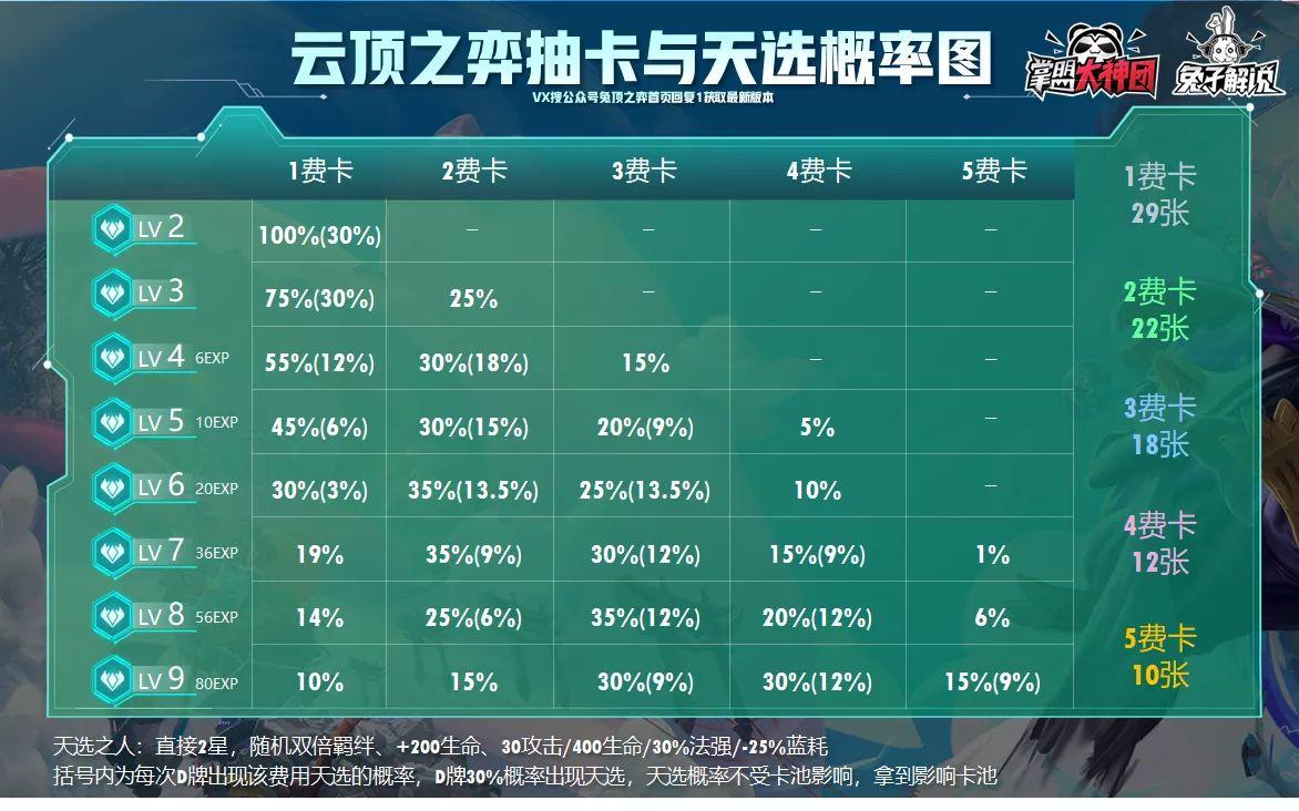 赵信出装最强神装2021_s8赵信出装_赵信出装最新2021