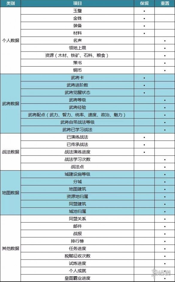 S4 赛季拉克丝辅助装备选择：提升控制与防护的核心策略