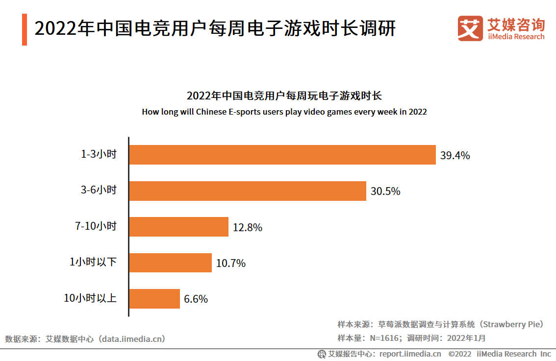 夏侯出装六神装一挑五_夏侯栋出装_夏侯出装铭文职业选手