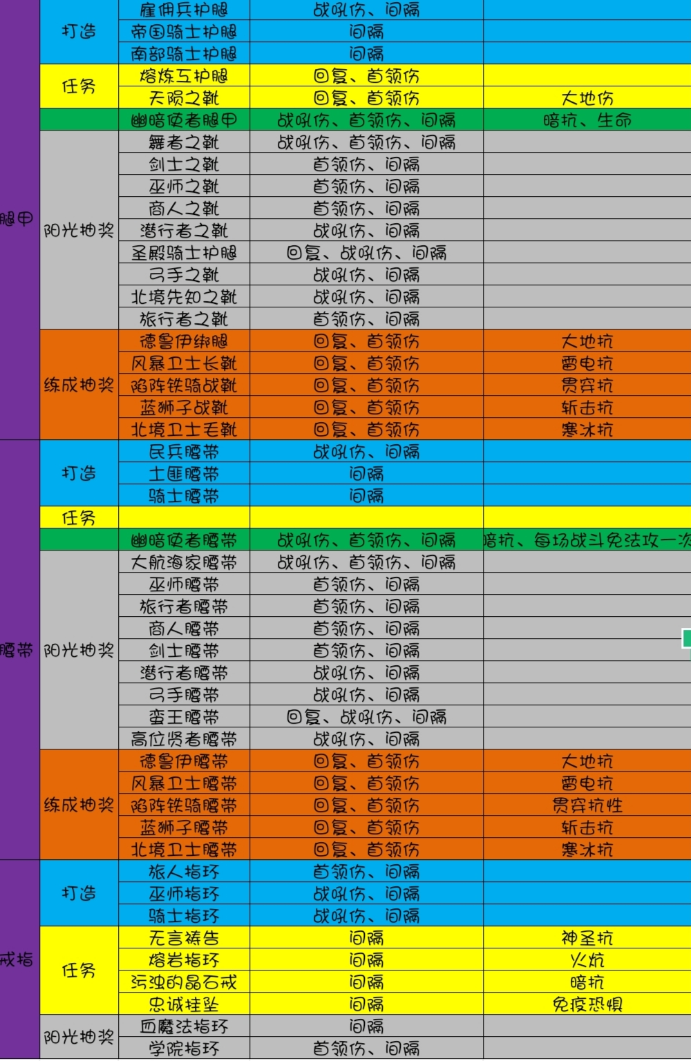 斗魂竞技场剑姬出装_蔡文姬出装_s8姬出装