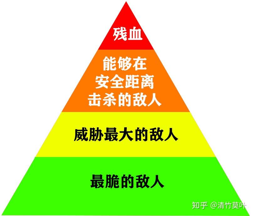 剑圣出装秋名山攻略_秋名山剑圣出装_剑圣出装秋名山怎么样