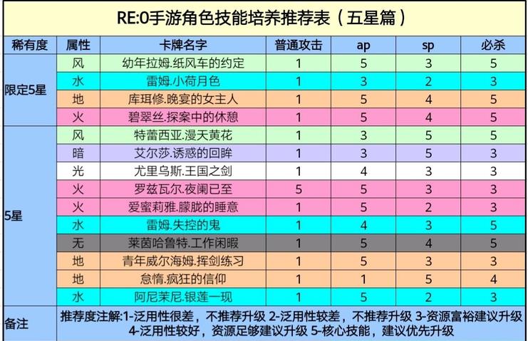 寡妇最新出装顺序_寡妇新装备出装_寡妇核心出装