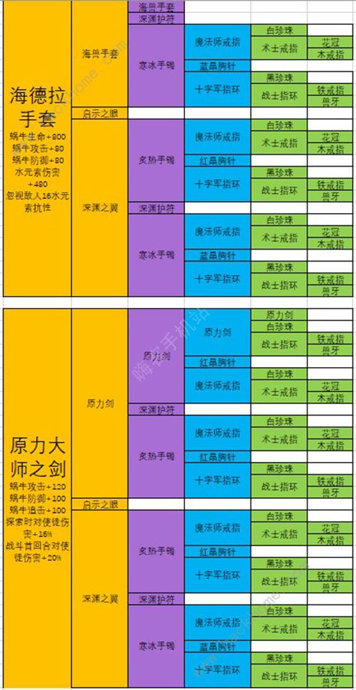 最强出装铠_pa 最强出装_最强出装盘古