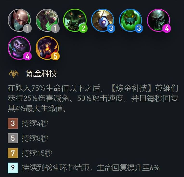 Dota 竞技攻略：如何打造无敌狼人，装备策略全解析