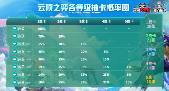 pok寒冰出装_新装备寒冰出装2021_寒冰顽石契约出装